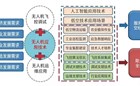 无人机应用技术专业