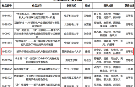 喜报！黄职大斩获第十九届全国大学生节能减排大赛三等奖 